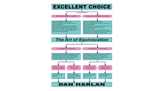 Excellent Choice: The Art of Equivocation by Dan Harlan Excellent Choice: The Art of Equivocation by Dan Harlan